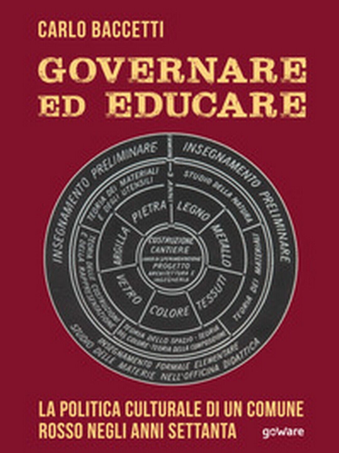 Governare ed educare. La politica culturale di un Comune rosso negli anni '70