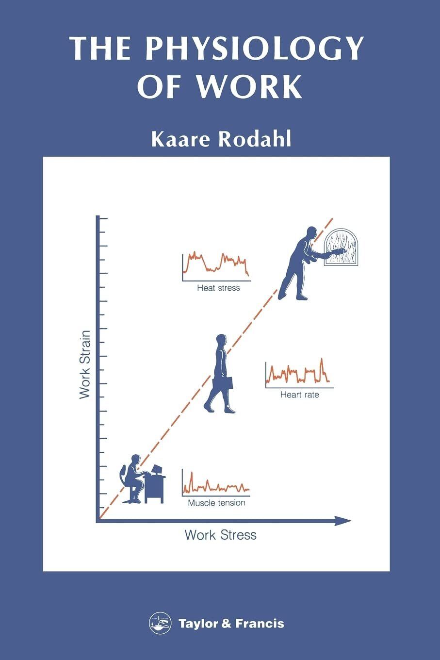 Physiology Of Work - Kaare Rodahl - CRC Press, 1989