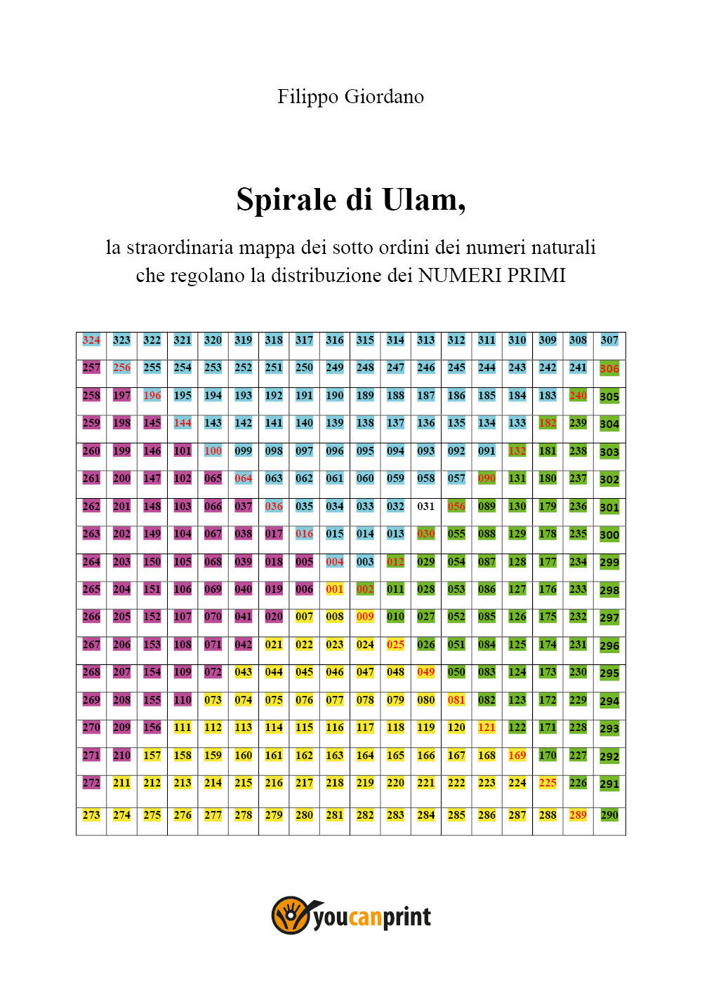 Spirale di Ulam, la straordinaria mappa dei sott?ordini dei numeri naturali che 