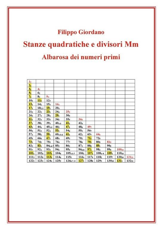 Stanze quadratiche e divisori Mm, Albarosa dei numeri primi  di Filippo Giordano