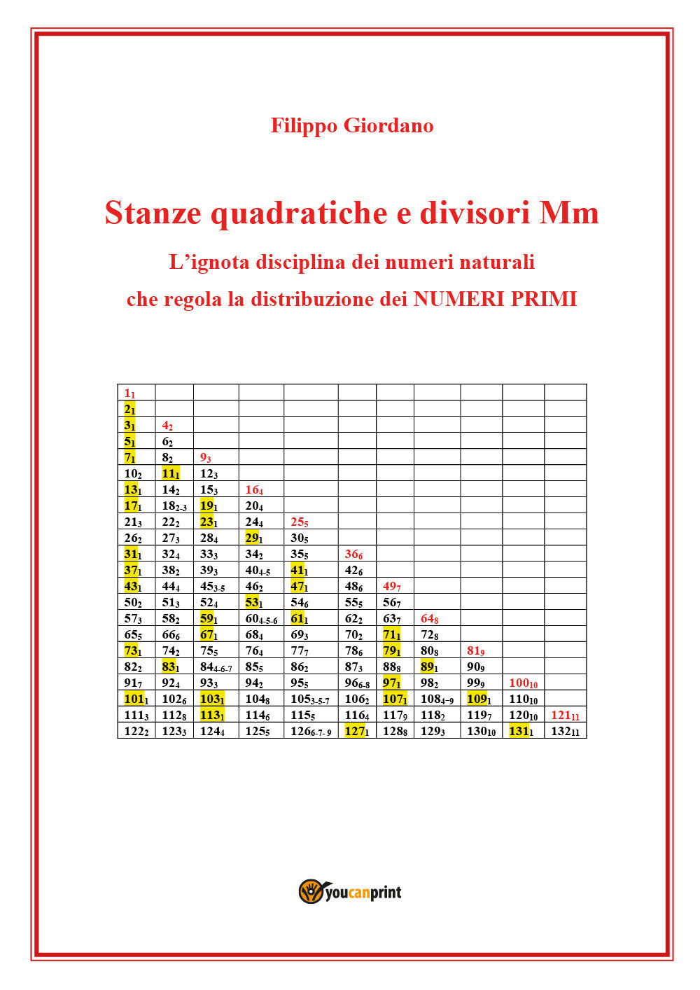Stanze quadratiche e divisori Mm, la disciplina dei numeri naturali che regola l