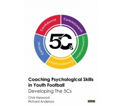 Coaching Psychological Skills In Youth Football - Bennion Kearny, 2021