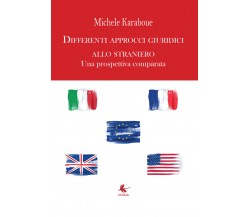 Differenti approcci giuridici allo straniero Una prospettiva comparata	 di Miche