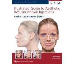 Illustrated Guide to Aesthetic Botulinum Toxin Injections - Michael Kane - 2013