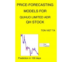 Price-Forecasting Models for Quhuo Limited ADR QH Stock di Ton Viet Ta,  2021,  