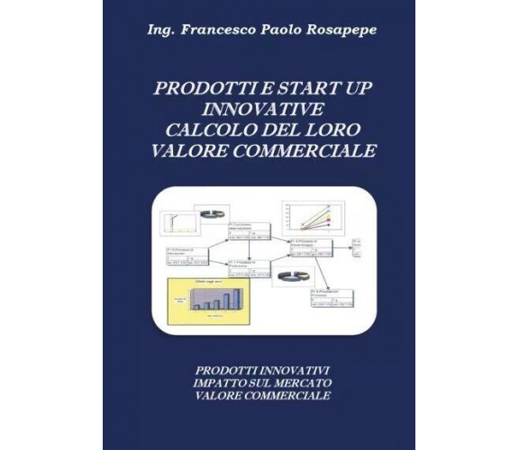  Prodotti e start up innovative calcolo del loro valore commerciale di Francesc