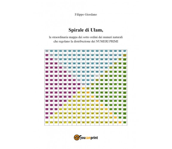 Spirale di Ulam, la straordinaria mappa dei sott’ordini dei numeri naturali che 