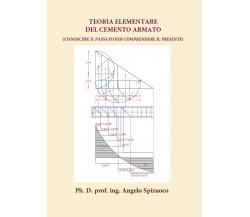 Teoria Elementare del cemento armato (CONOSCERE IL PASSATO PER COMPRENDERE...