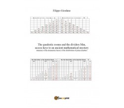 The quadratic rooms and the dividers Mm	 di Filippo Giordano,  2019,  Youcanprin